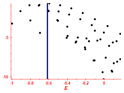 Strength function log